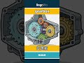 gearbox - 变速箱 video thumbnail