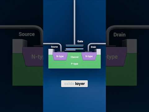 Anatomy of a Transistor | BJT and MOSFET | Transistors Explained #electroniccomponents #transistors