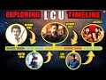 Exploring The LCU Timeline !  #leo #vikram #kaithi #thalapathyvijay #lcu #rolex #lokeshkanagaraj