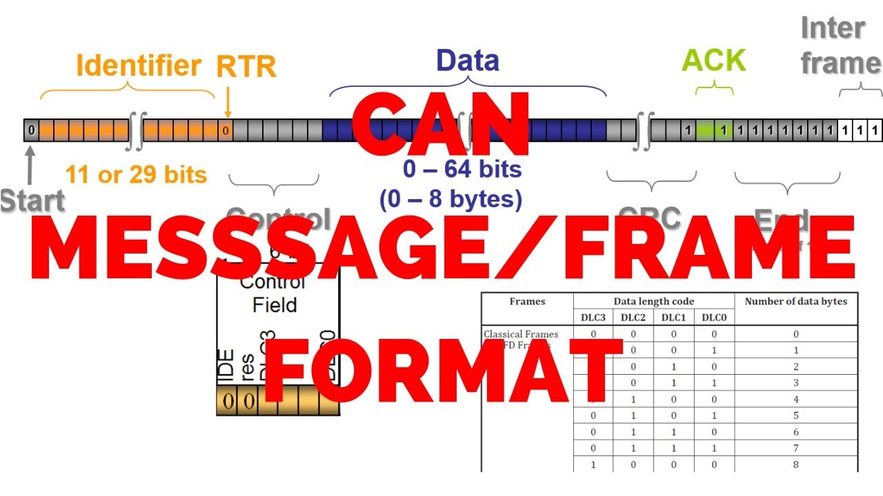 CAN Frame or Message Format | CAN Protocol Tutorial Part - 3