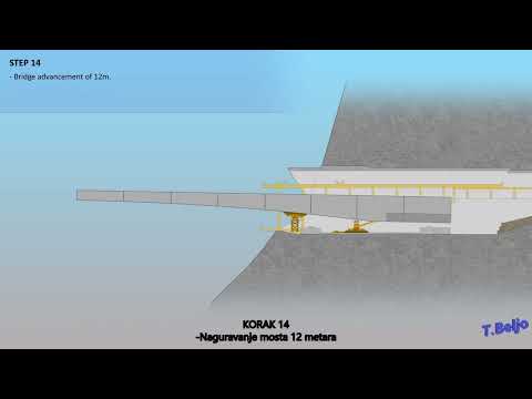 Most Cetina sistem naguravanja Maeg costruzioni spa Italija