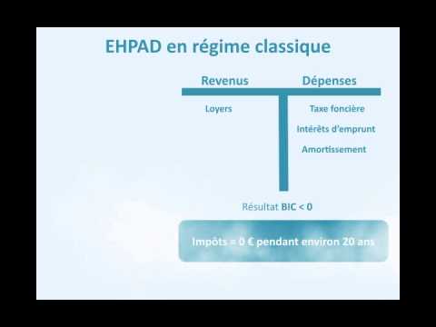 comment investir en lmnp