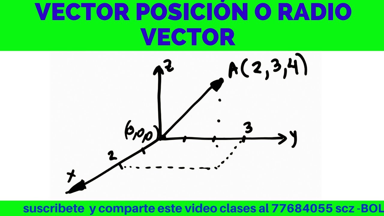VECTOR POSICIÓN RADIO VECTOR
