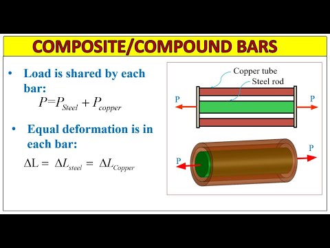 COMPOSITE/COMPOUND BARS