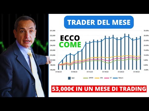 Trader del Mese: vince Roberto con un guadagno di 53000€ in soli 30 giorni! Ecco come ha fatto
