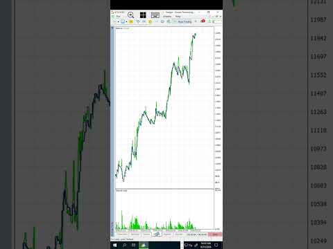 Video Xauusd Market Edge EA