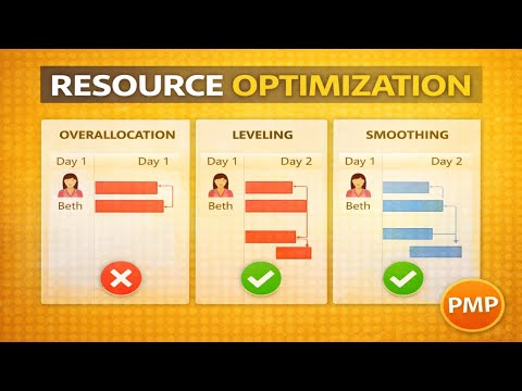 Resource Optimization Explained | Resource Leveling vs Smoothing | PMP Scheduling