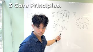 Learn Anything So Fast That People Think You're A Genius