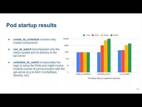 Kubernetes as a container platform for the Edge