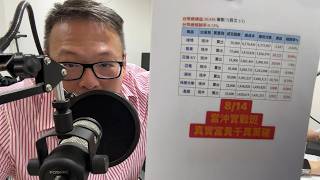 何丞唐【唐哥財經報】