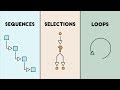 Computer Science Basics Sequences Selections And Loops