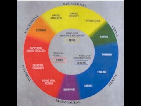 HG2034 2016 08 19 Lecture 2