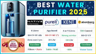 Best Water Purifiers 2025 | Top Ro Water purifier Brands | Best Water Purifiers in India