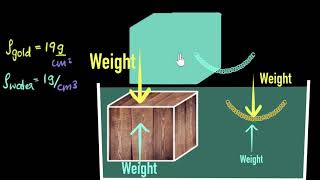 Condition for floating | Fluids | Physics | Khan Academy