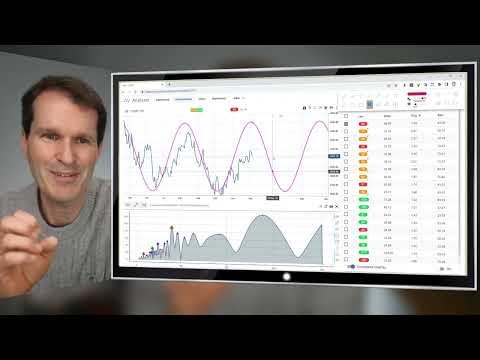 Market Cycles Report: Dec 5, 2022 | U.S. market cycles update