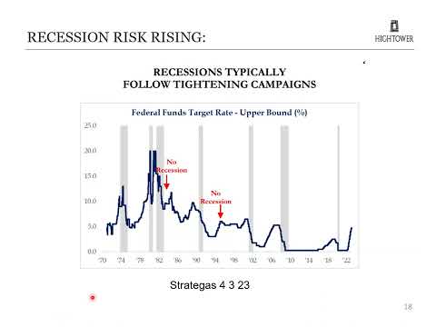 Hightower Naples Mid Year Video Economic and Market Commentary