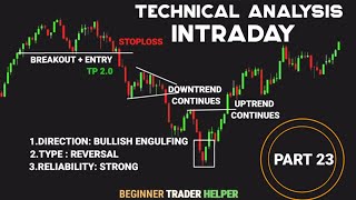 NIFTY & BANKNIFTY TECHNICAL ANALYSIS #tradingview | Stock | Market | crypto | Trading | #stockmarket