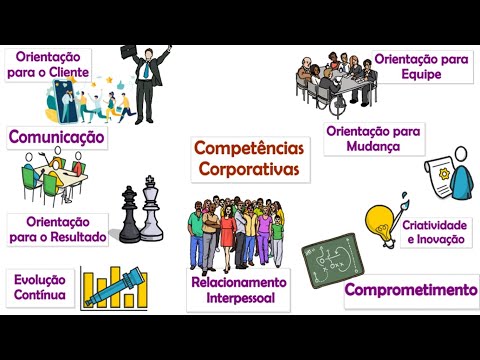 Gestão por competências║O que é? Conceitos, Definições e tipos de competências║Resumo Animado