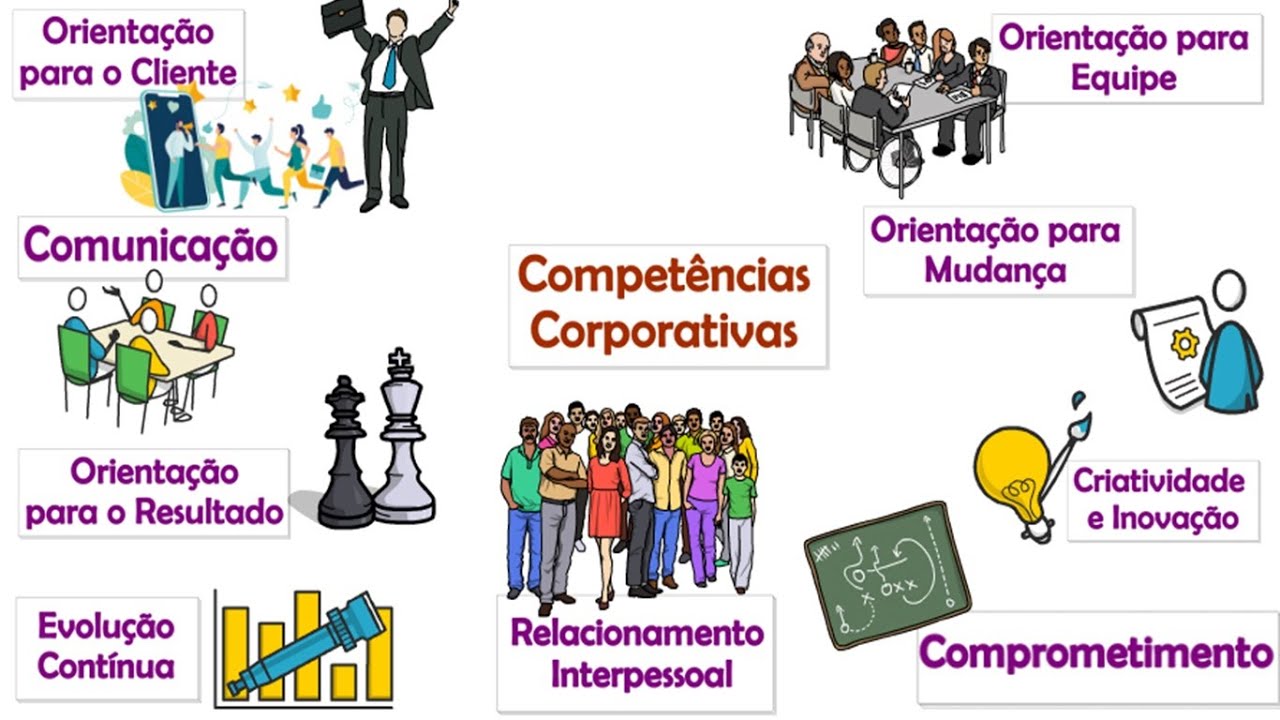 Gestão por competências║O que é? Conceitos, Definições e tipos de competências║Resumo Animado