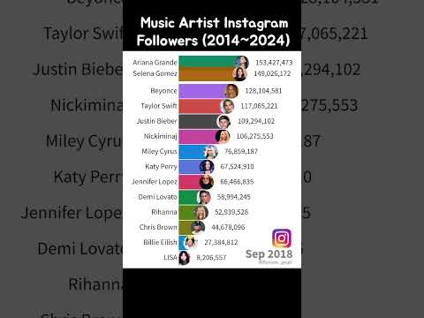 Music artist Instagram followers 2014~2024 (Over 100 million accounts) 