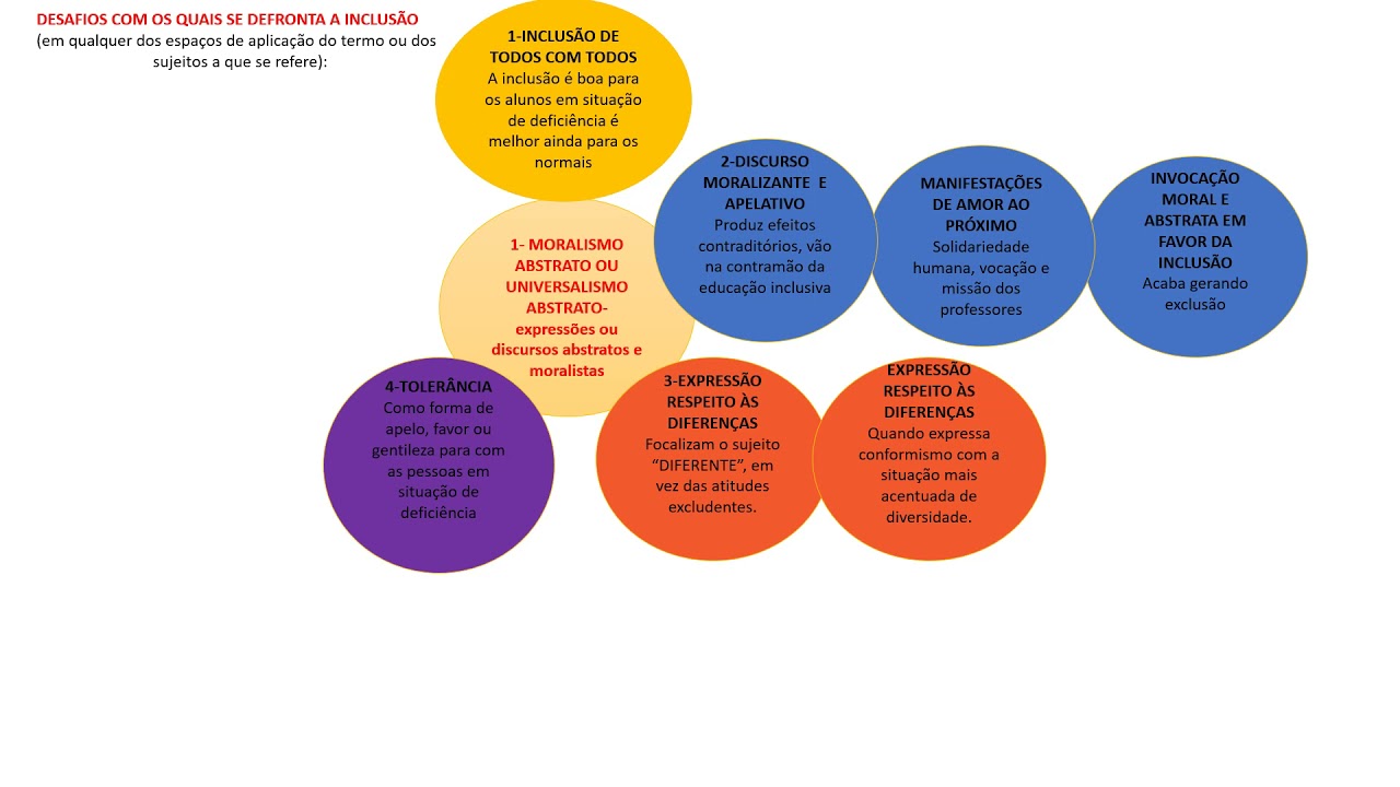 PARTE 1  EDUCAÇÃO INCLUSIVA  DO QUE ESTAMOS FALANDO  ROSITA EDLER CARVALHO