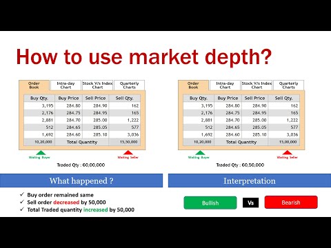prekybos opcionai bid ask skirtumas