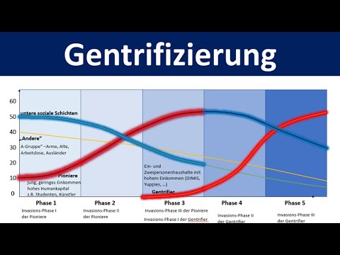 Gentrification - Phase model of gentrification + Abitur tip [Geography, upper secondary school]