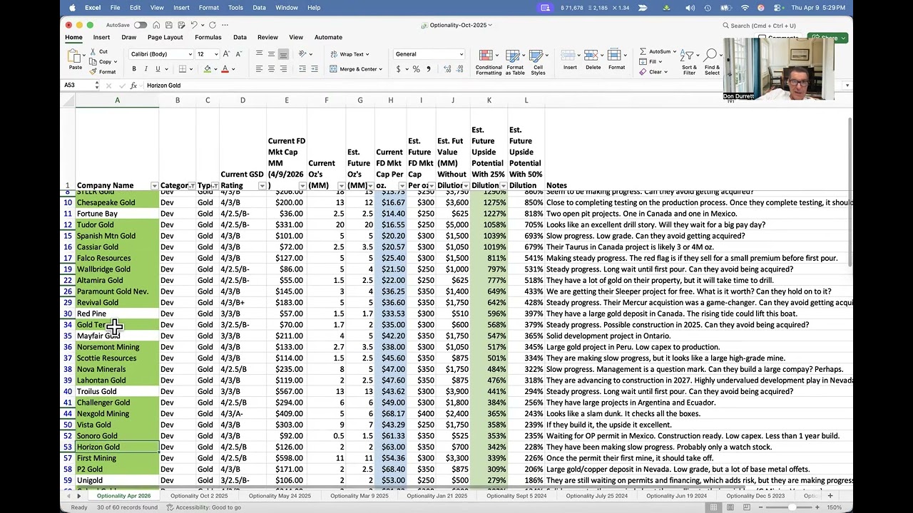 Optionality Update - April 2026