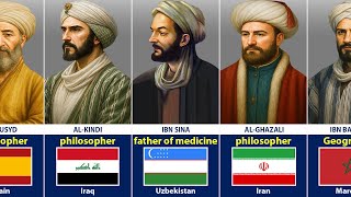 Most Influential Muslim Scientists From Around the World