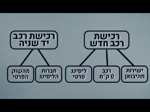 , title : 'אוטו חדש, רכב משומש – יתרונות וחסרונות, איפה קונים ואיך'