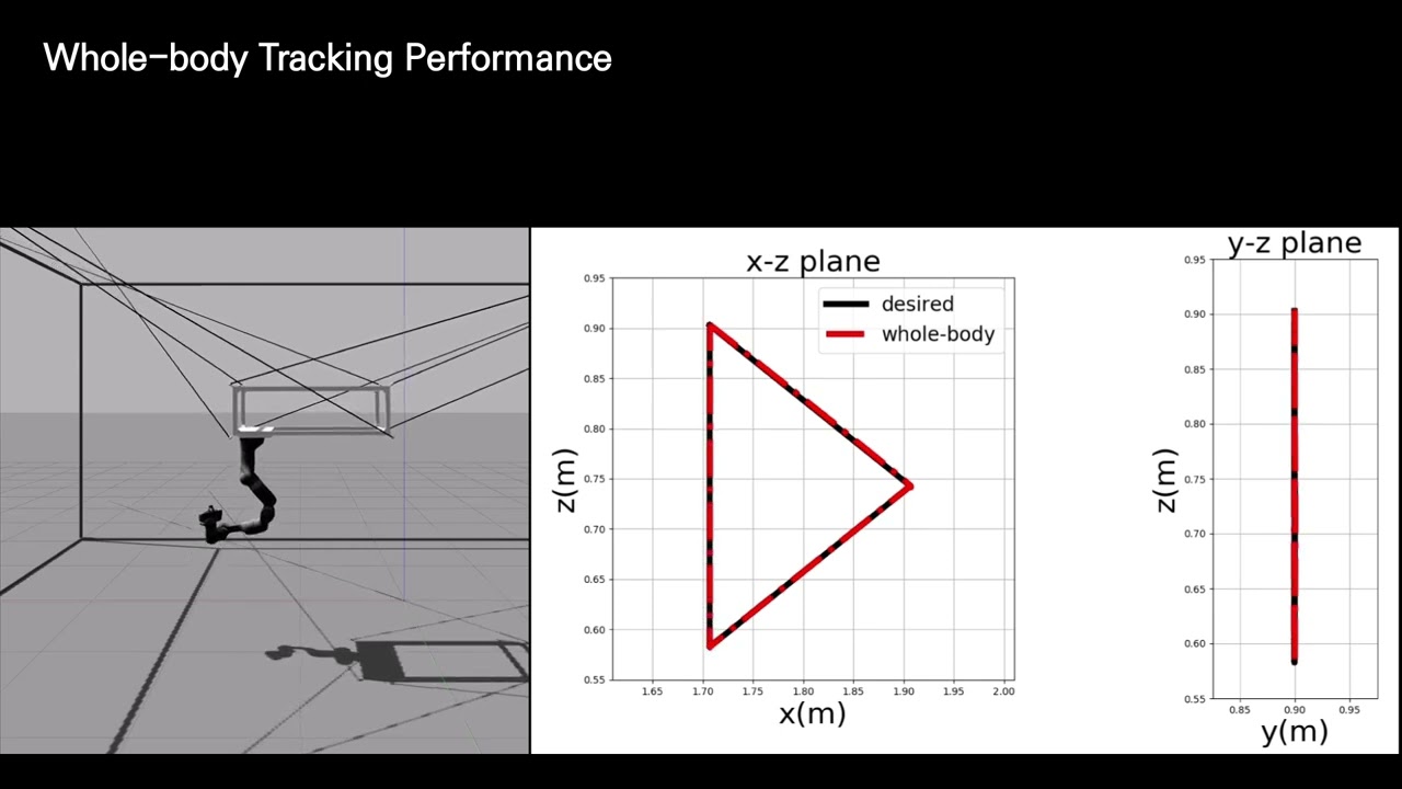 Whole-body Control of Redundant Hybrid Cable-Driven Robot with Manipulator