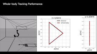 Whole-body Control of Redundant Hybrid Cable-Driven Robot with Manipulator