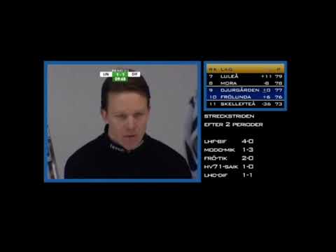 Elitserien 06/07 - Streckstriden - Djurgården, Linköping, Luleå, Skellefteå, Mora & Frölunda