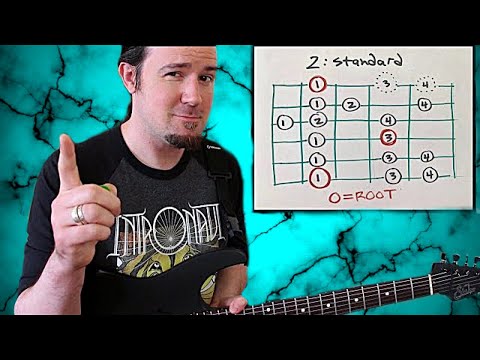 This is Why You Suck at Guitar: You Don't Know the Minor Scale!