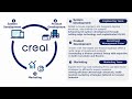 CREAL Inc. Company Profile