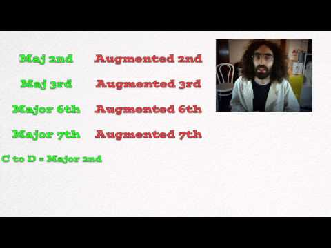 How to Name Intervals - Music Theory from the Ground Up Lesson 4