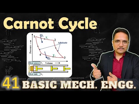 Basic Mechanical Engineering by Engineering Funda