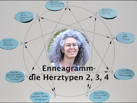 Enneagramm Kurs 3 plus Spiral Dynamics Aspekte
