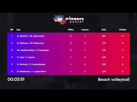 04:05 D. Safonov / M. Motuznyi - A. Bakotin / M. Sydorenko 21.06.2022 | Winners Beach Volleyball