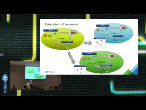 UserCon 2016 - Modern Identity in the Enterprise – Peter Björk, Principal SE at VMware