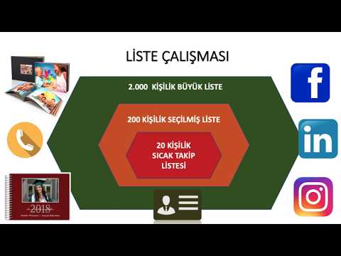 Neden Büyük Bir İsim Listesi Yapmalısınız?