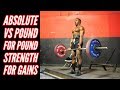 Why Absolute Strength Matters For Muscle Growth