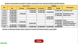 akuntansifuzziblog: Persamaan Dasar Akuntansi Perusahaan Dagang