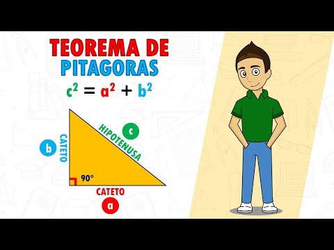 Super Easy Pythagorean Theorem - For Beginners
