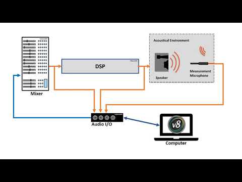 Smaart v8 Operation: 3 - IO Config