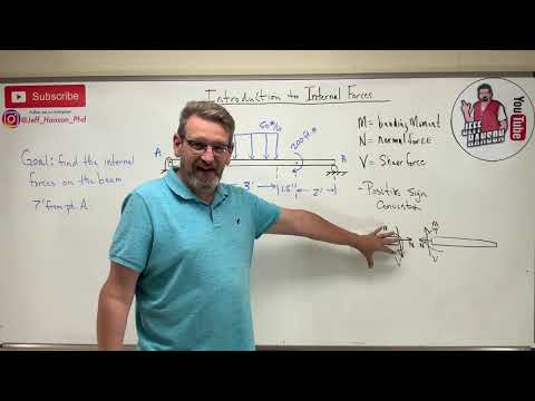 Statics: Lesson 57 - Introduction to Internal Forces, M N V
