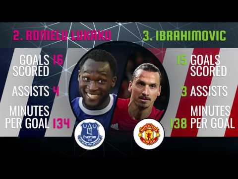 Harry Kane or Romelu Lukaku? | FWTV | S1 E11