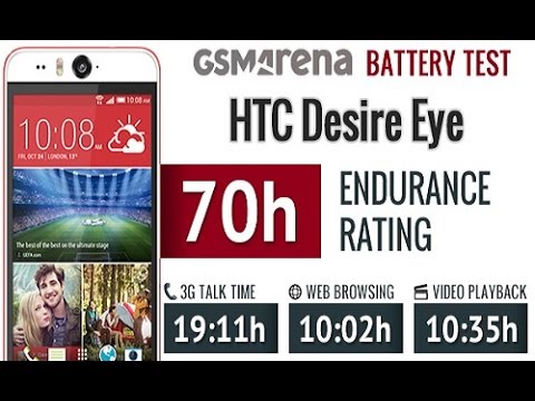 HTC Desire Eye Battery Life Results