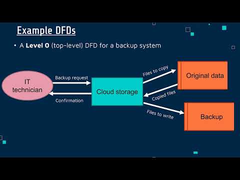 Data and Information Flow Diagrams