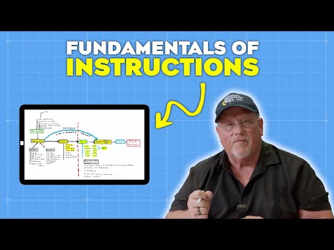 FOI: FAA Communication Model Explained for CFIs